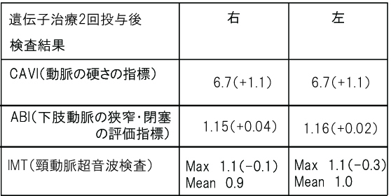 治療後