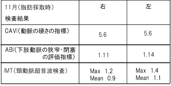 治療前